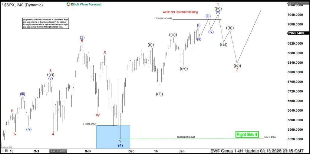 The Elliott Wave Theory and High Frequency Trading