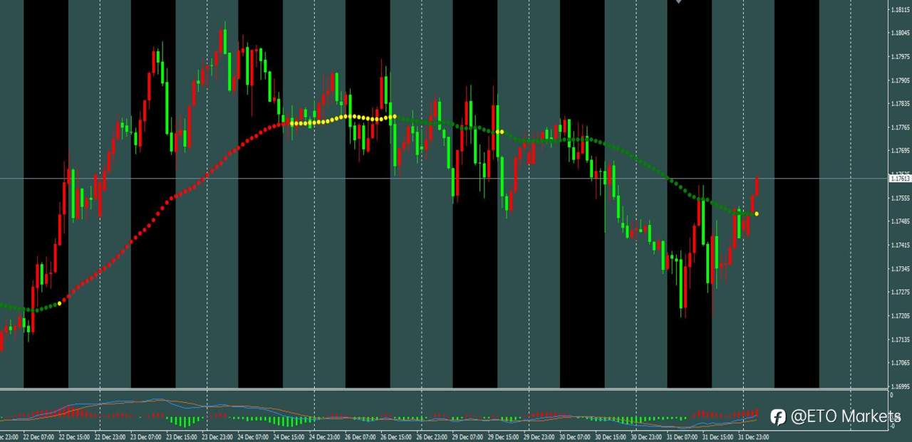 ETO Markets 每日汇评 | 镑日高位震荡、黄金回调,欧美盘如何布局?