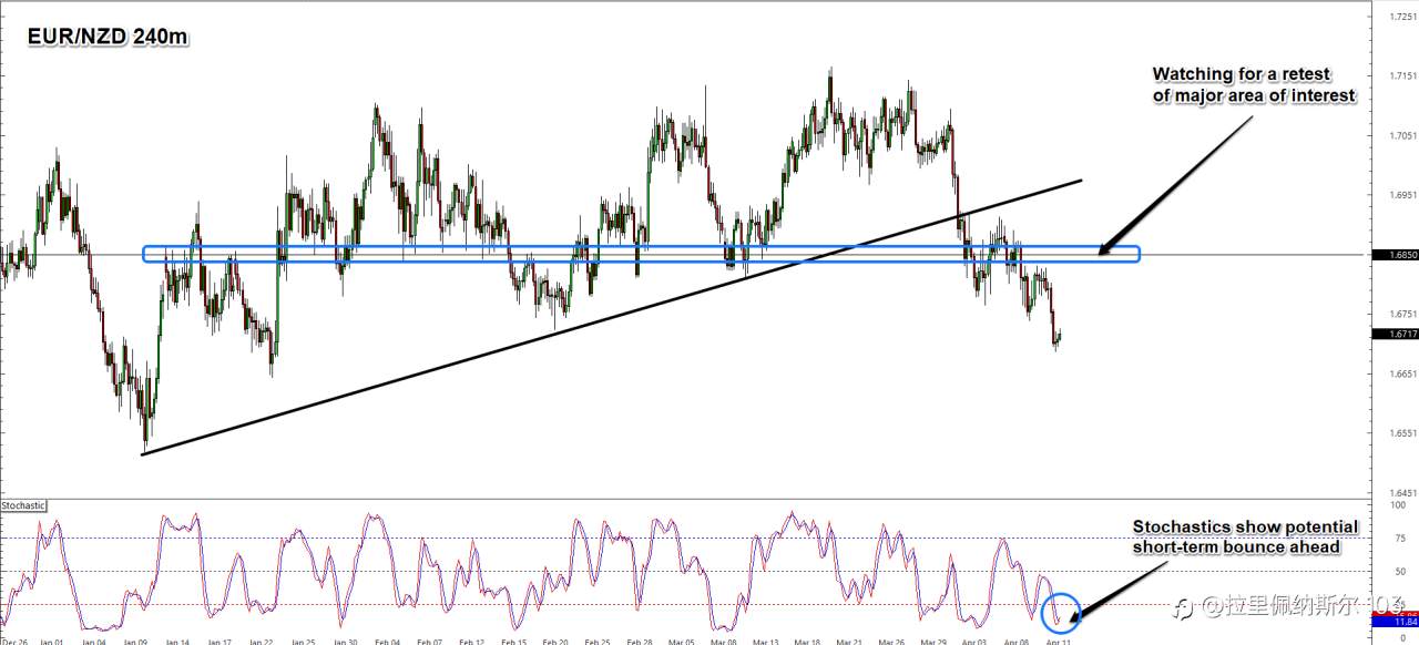 Trendline Trading in Forex: How to Draw, Trade, and Avoid Fake Breaks