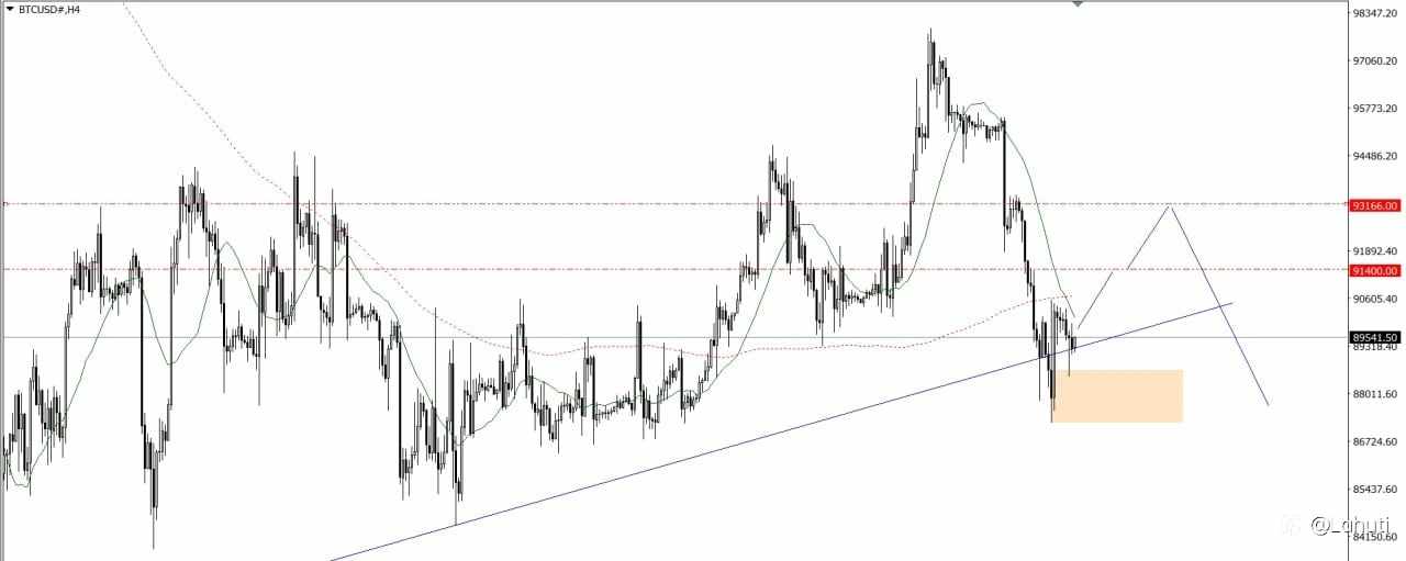 BITCOIN & OIL 23/1/26