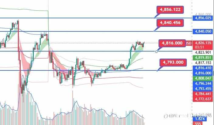 GOLD TREND UPDATE – STRONG BULLISH CONTINUATION