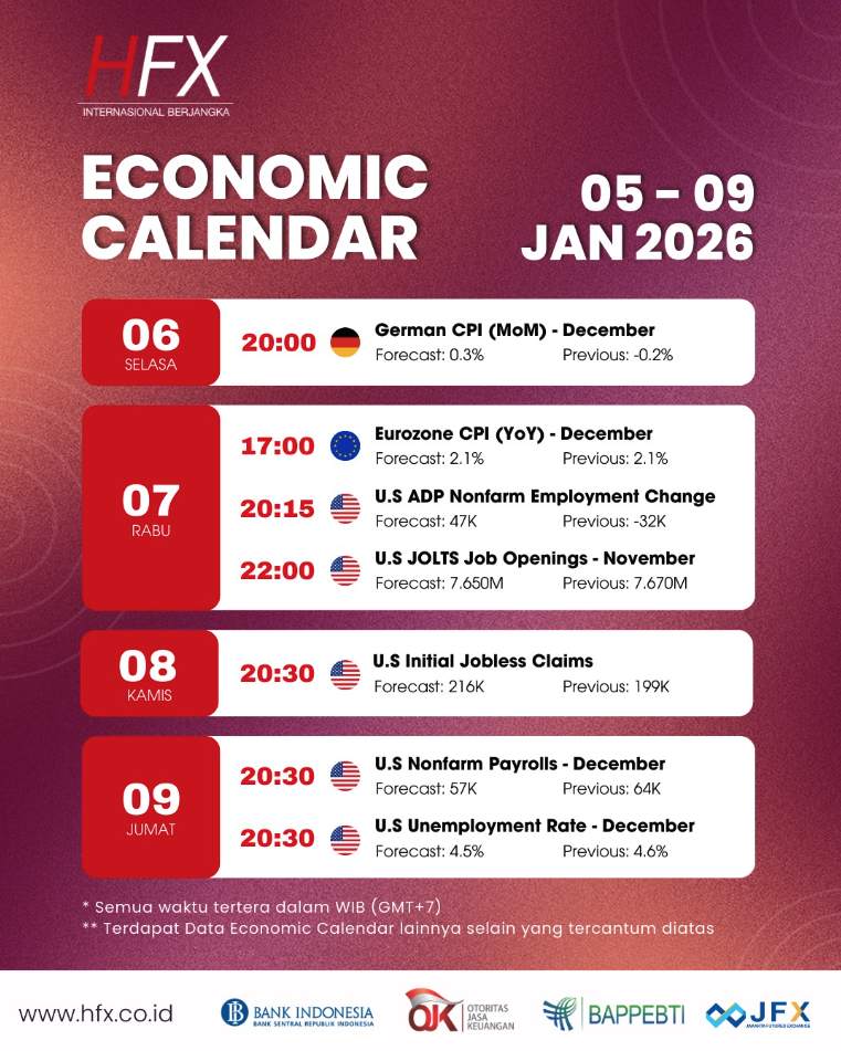 📅 Kalender Ekonomi 5 - 9 Januari 2026