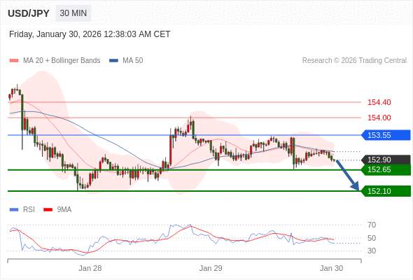 2026年1月30日-Trading Central每日策略早报
