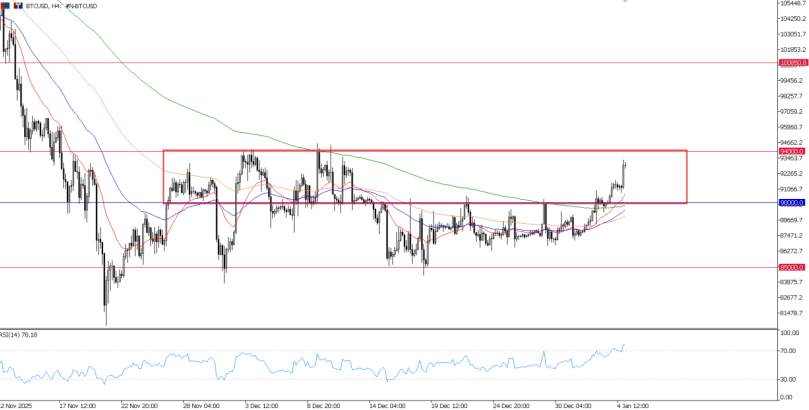 2026年1月5日市场报告