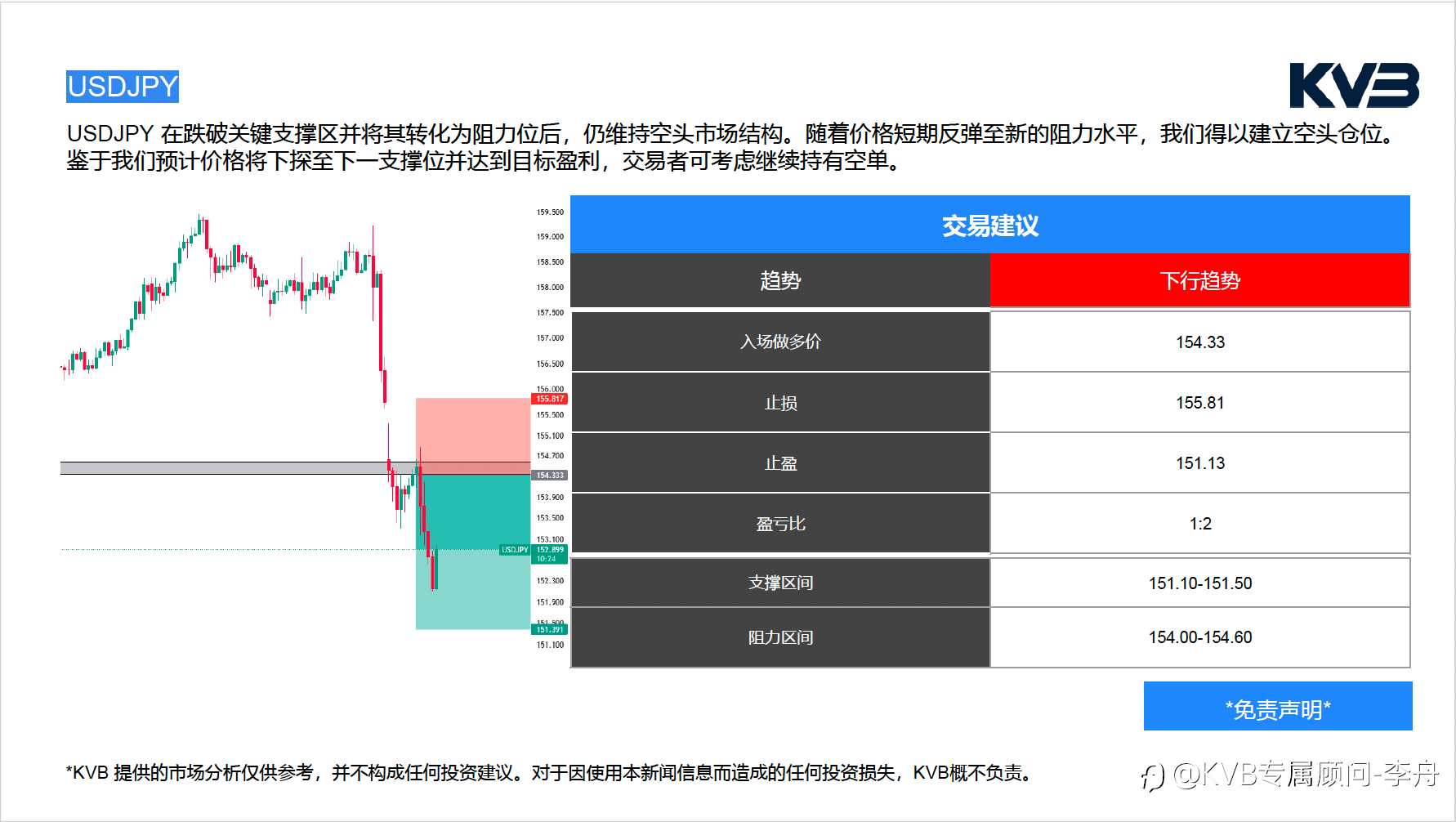 今日01.28 市场分析#TESLA TSLA #USDJPY #ETHUSD #BTCUSD