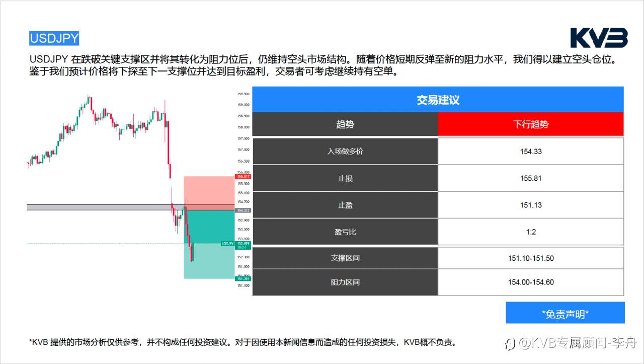 今日01.28 市场分析#TESLA TSLA #USDJPY #ETHUSD #BTCUSD