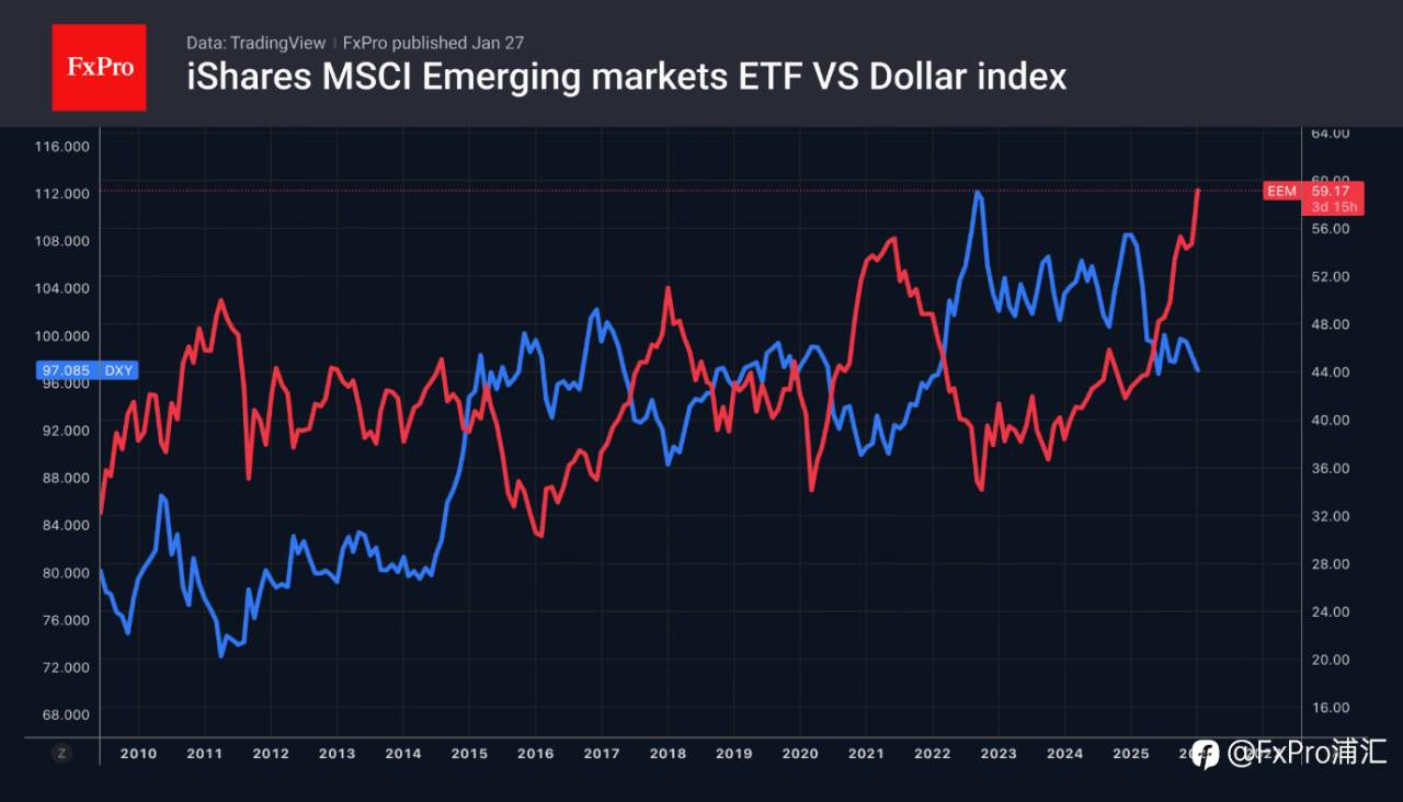 美元面临的四大难题