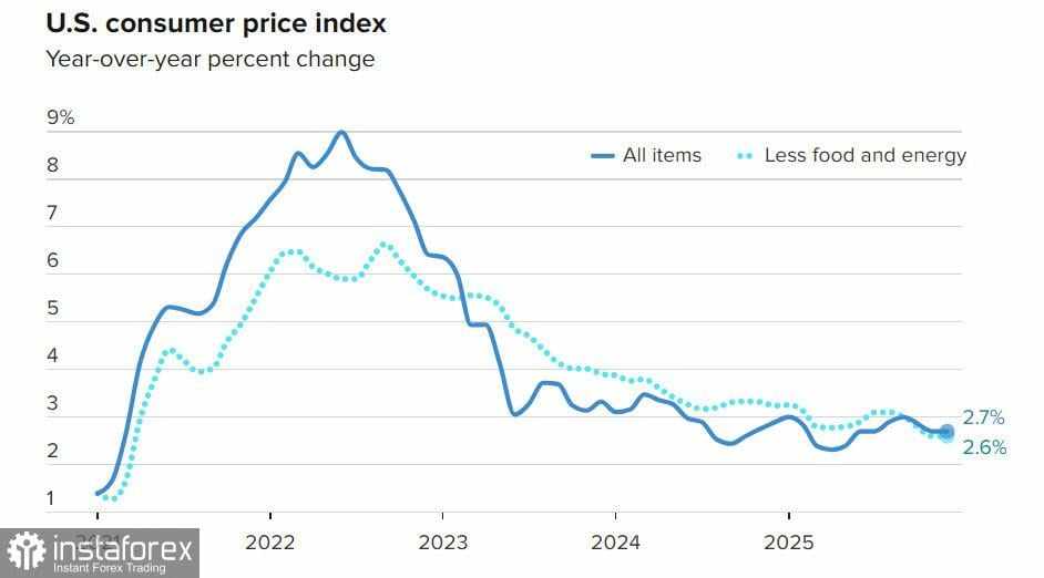 Laporan triwulanan NZIER mendukung sentimen optimis untuk kiwi
