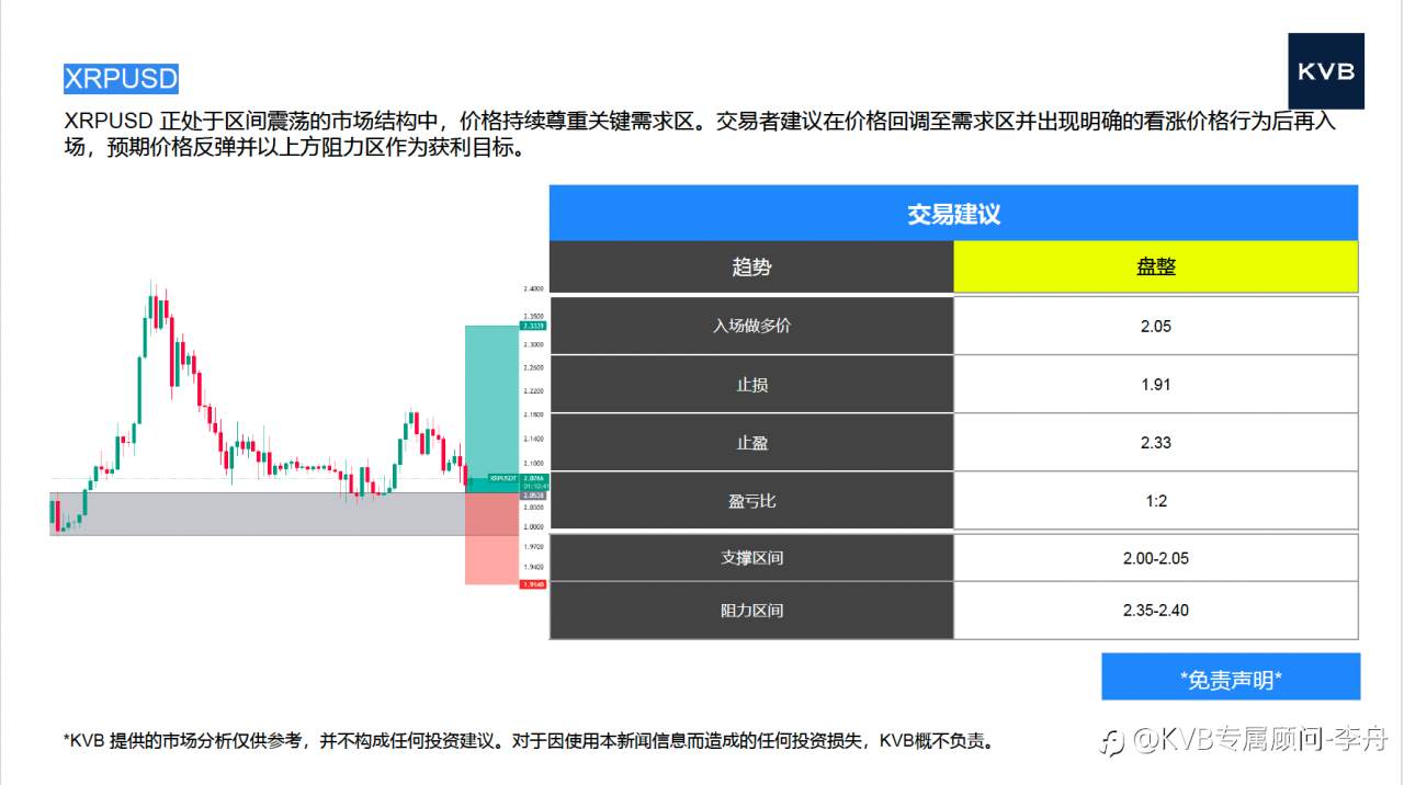 今日01.16 市场分析#GoogleGOOG #BNBUSD #GBPUSD #XRPUSD