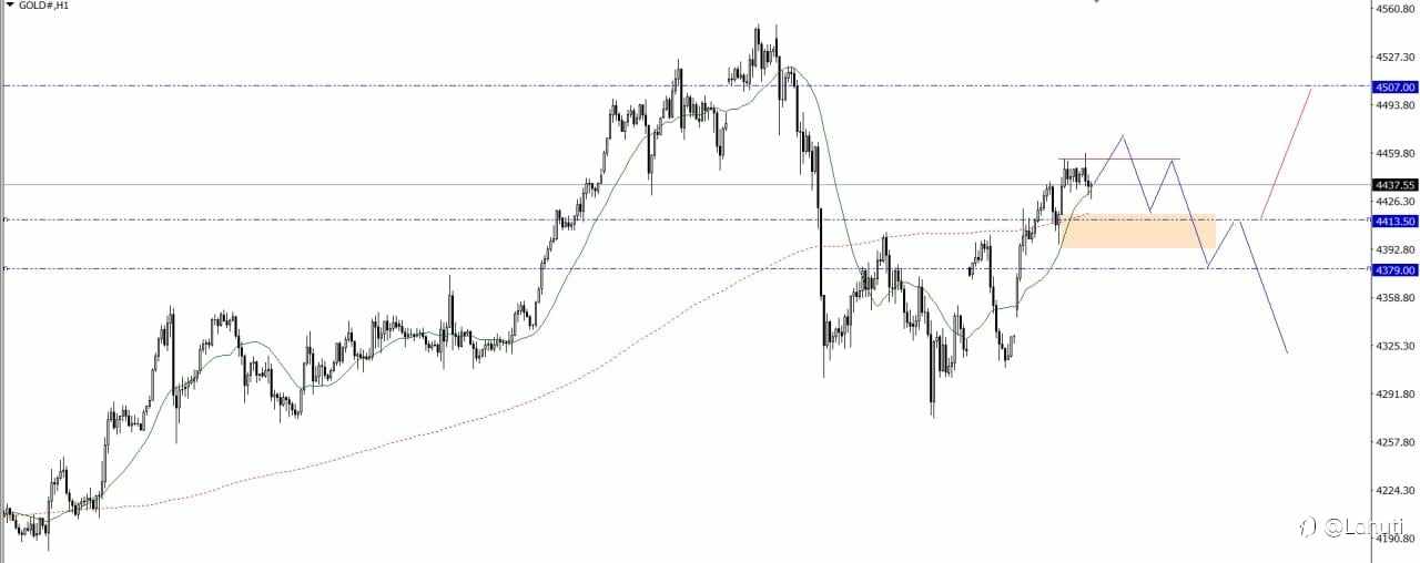 GOLD & BITCOIN 6/1/26