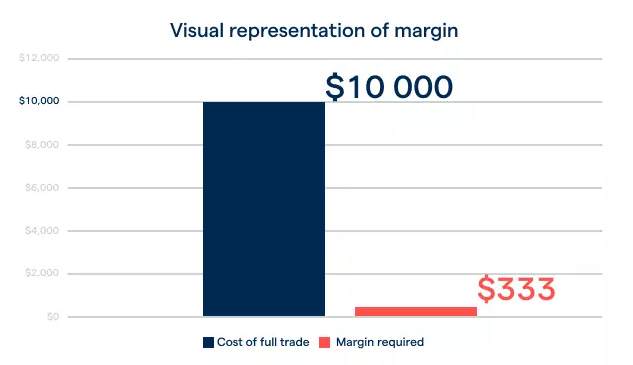 外汇圈的恐慌转发：保证金上调到底谁在涨？