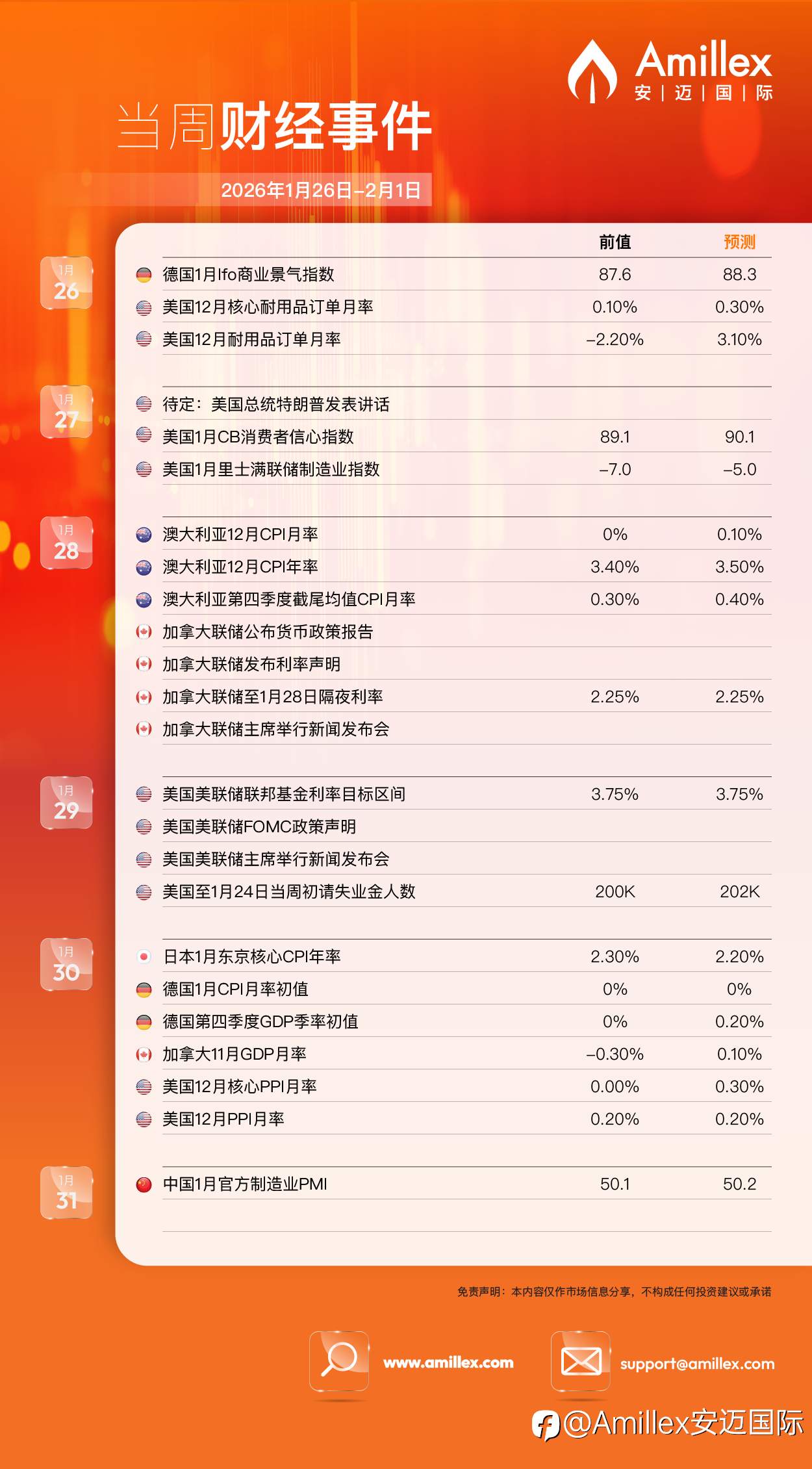 Amillex 本周财经焦点 (1/26-2/1)