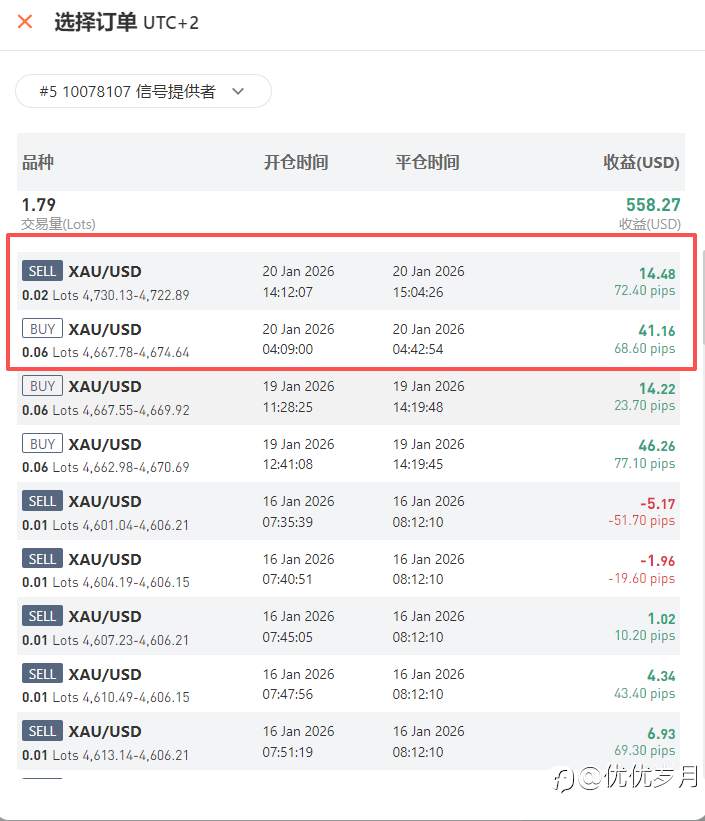 2025年1月20盈利：55美金