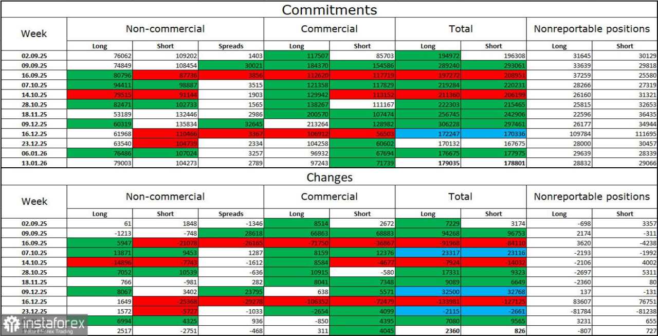 Prediksi GBP/USD pada 21 Januari 2026