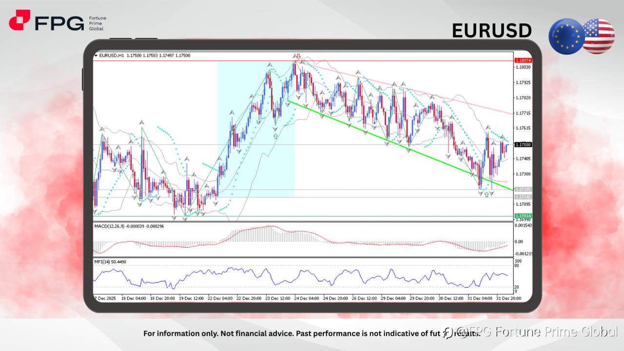 FPG EURUSD Market Report January 2, 2026