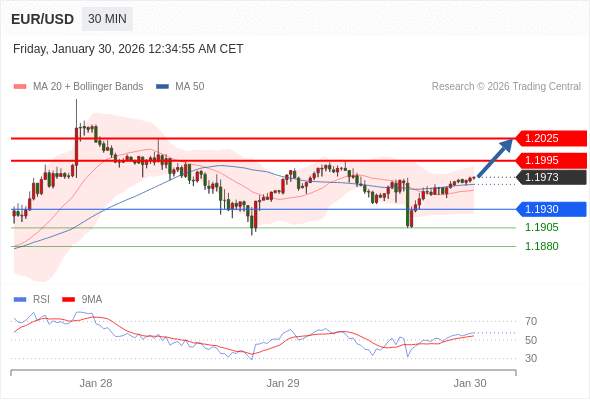 2026年1月30日-Trading Central每日策略早报