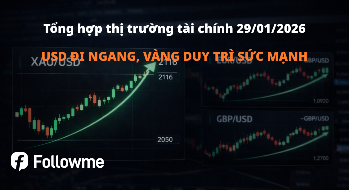 FX giằng co chờ tín hiệu mới, vàng tiếp tục là tâm điểm dòng tiền trú ẩn