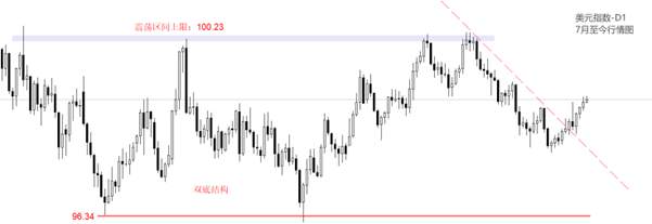 ATFX汇评:非农就业报告来袭,新增就业预期6万人