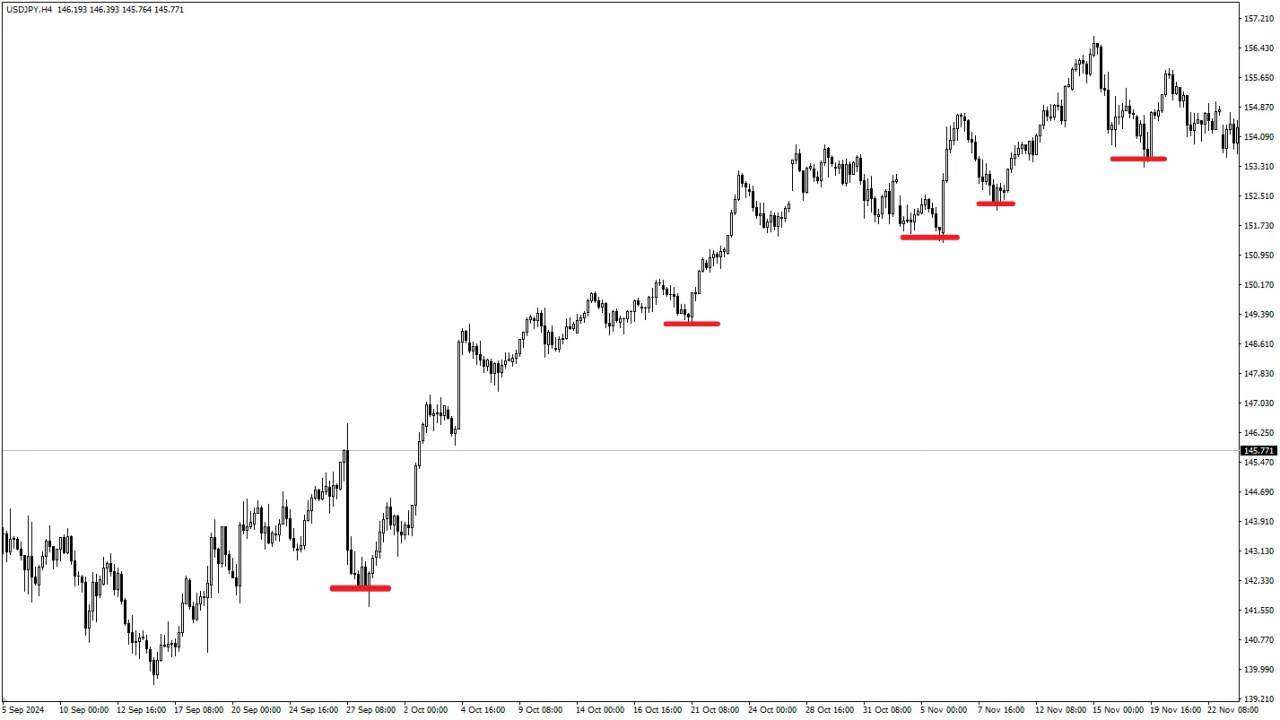 新手如何让趋势成为你的朋友