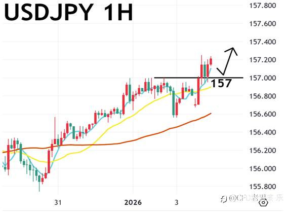01/05 午盘策略：黄金/美日 美军闪击委内瑞拉 地缘风险上升 金价重回4400关口