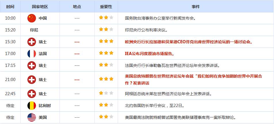 CWG资讯：因白宫就格陵兰未来向欧洲发出威胁，美元周二录得一个多月来最大单日跌幅，金价突破4700后再创新高
