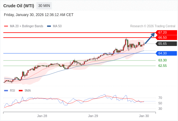 2026年1月30日-Trading Central每日策略早报