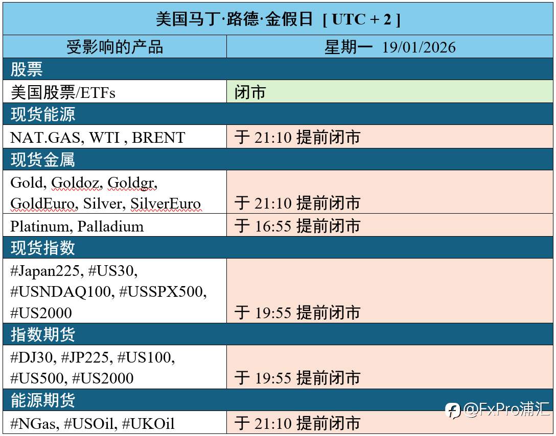 FxPro重要通知：美国马丁·路德·金假日期间的交易时间更新
