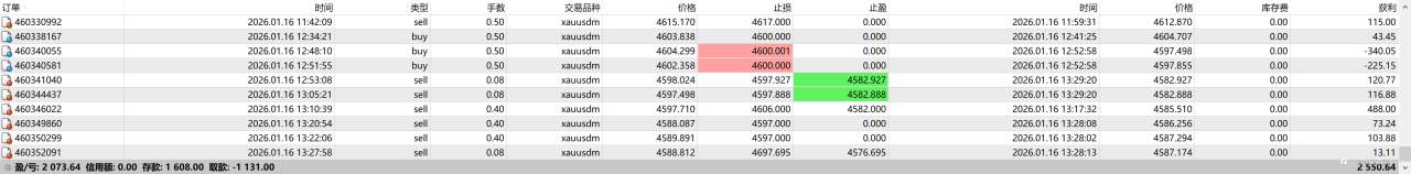 不被干扰,我每周上来一次