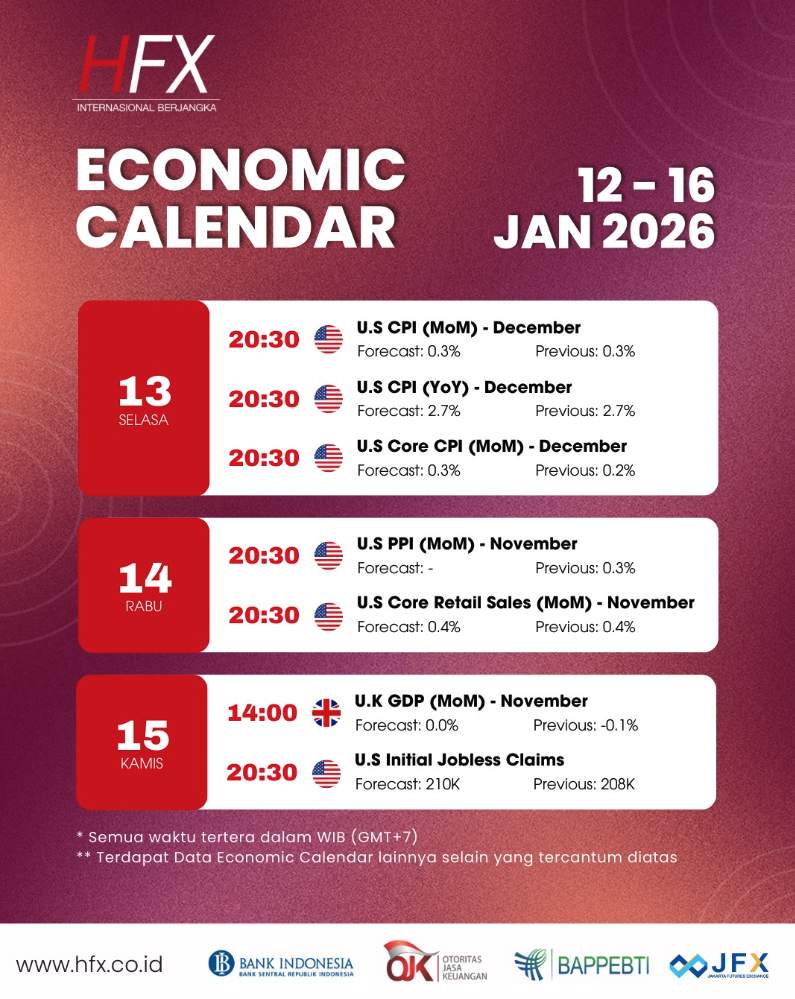 📅 Kalender Ekonomi 12 - 16 Januari 2026