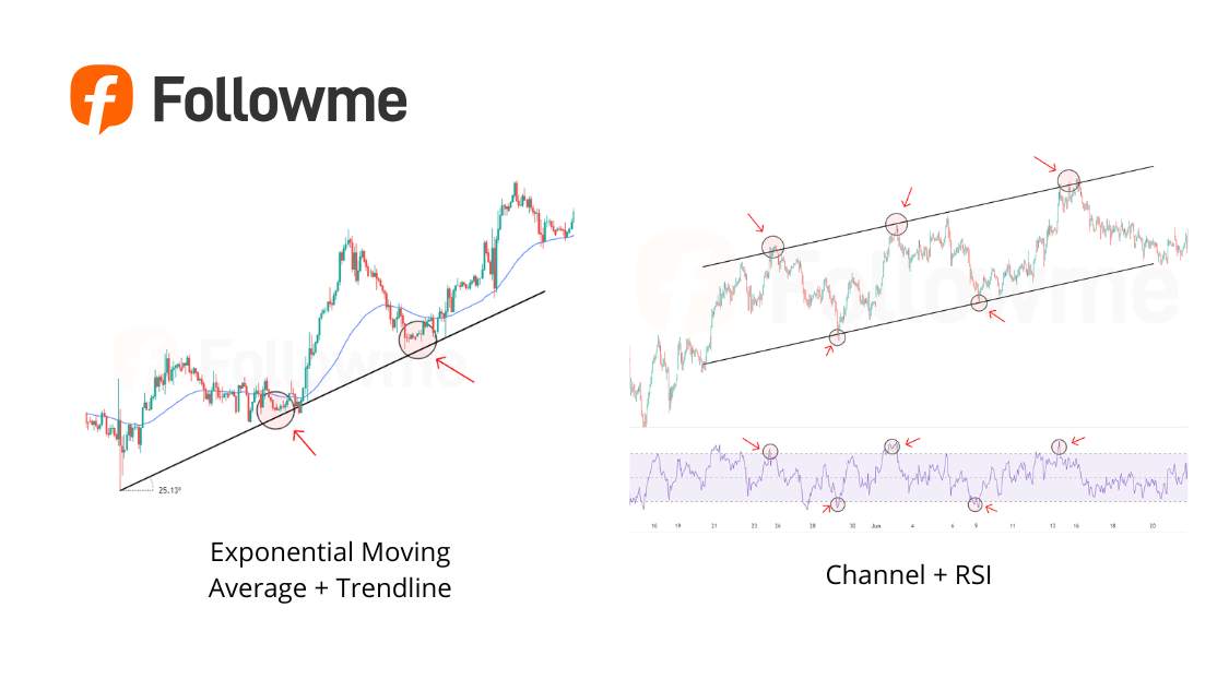 Trendline & Channel dalam Trading Forex Konsep, Fungsi, dan Strategi