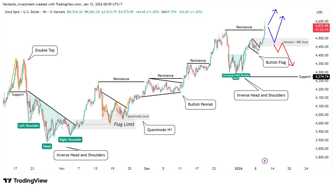 Emas Cetak ATH Lagi! XAU/USD Siap Tembus 4.800 atau Mulai Koreksi?