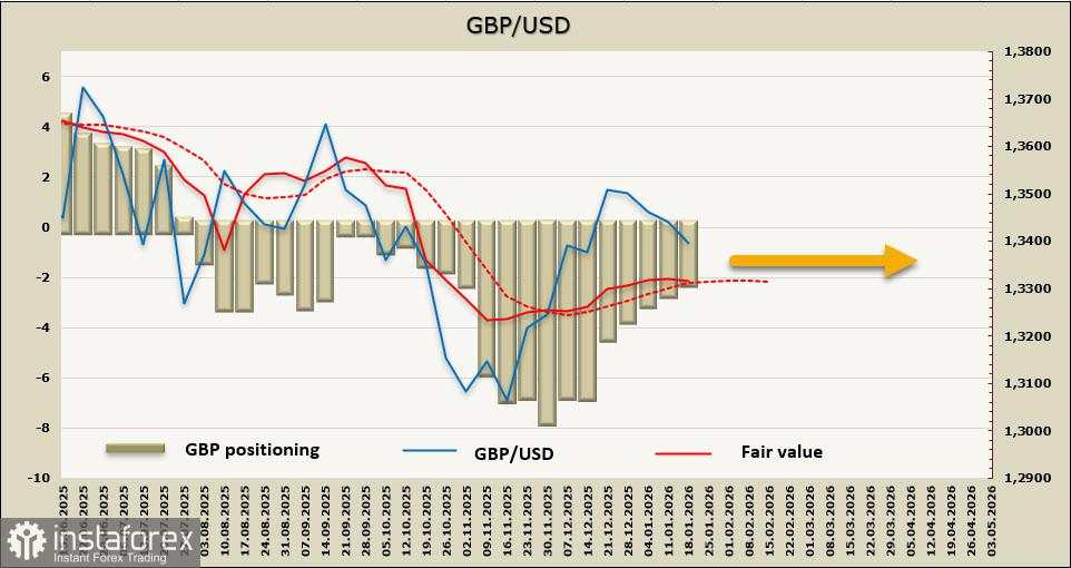 Pound tetap berada di zona konsolidasi
