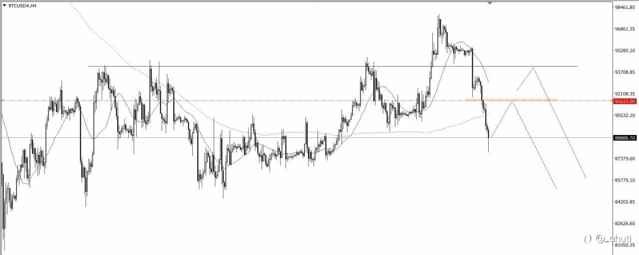 OIL & BITCOIN 21/1/26
