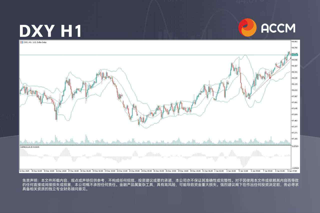 ACCM:市场备战2026首次非农,美股、美元涨跌不一