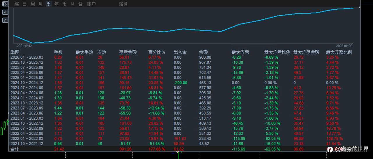 34号四年346%deepseek分析20260121