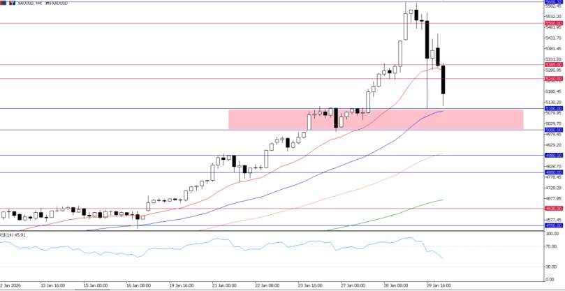 2026年1月30日市场报告