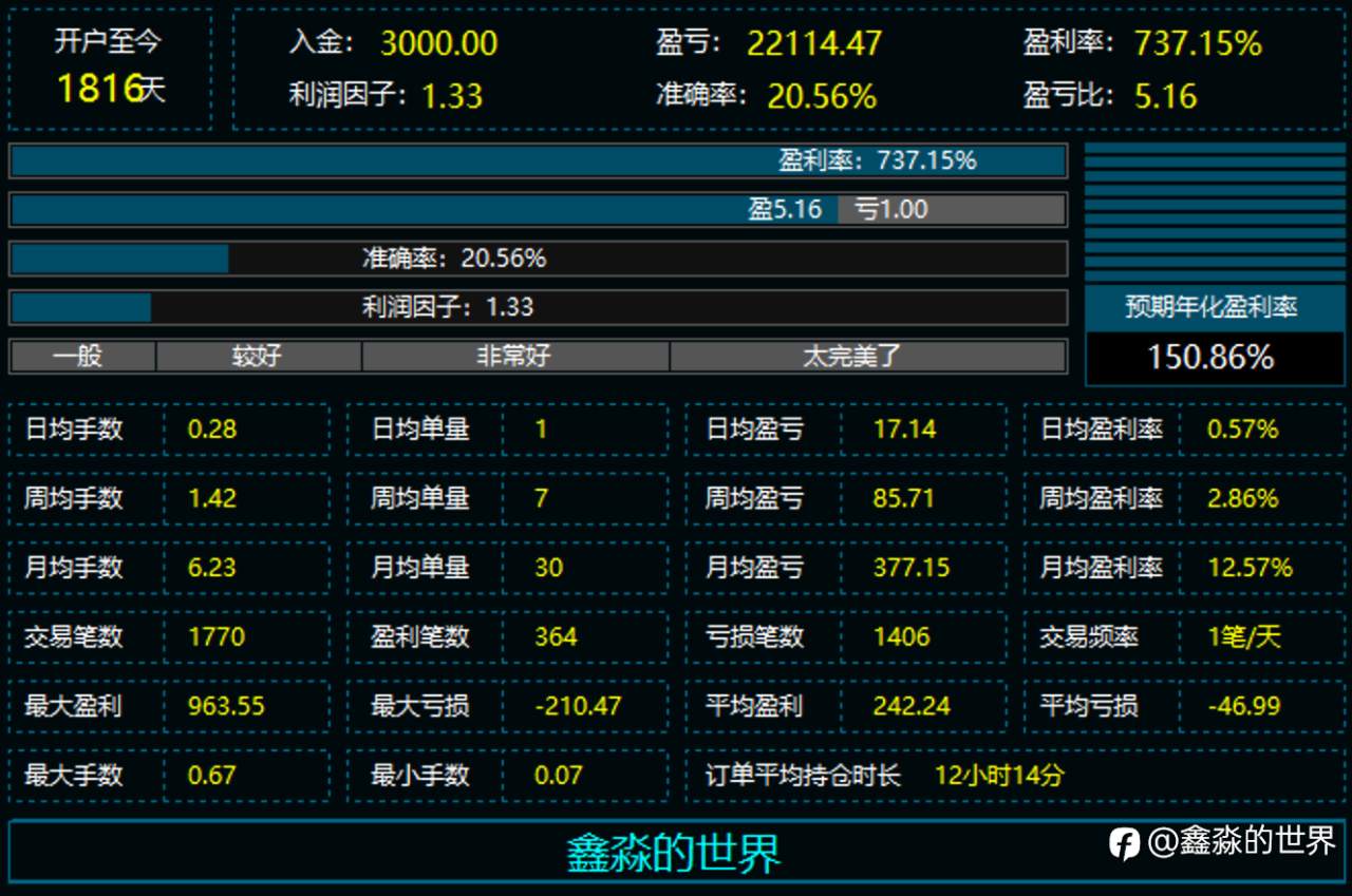 五年737%deepseek分析20260105