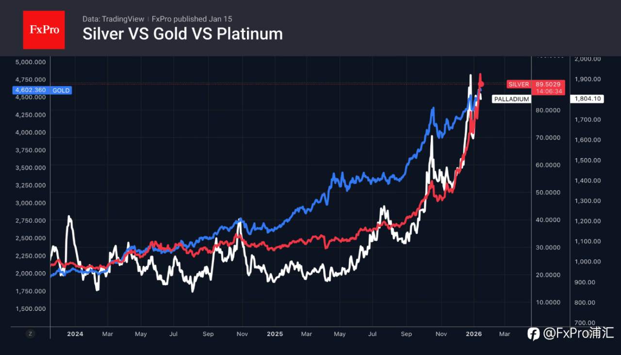 FxPro汇评:市场捕捉白宫释放的信号