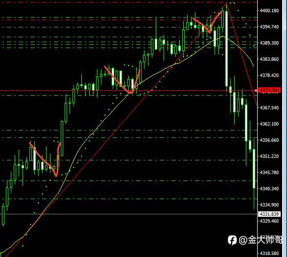 上周战绩汇报:从1万到1.5万(实际是一晚上)