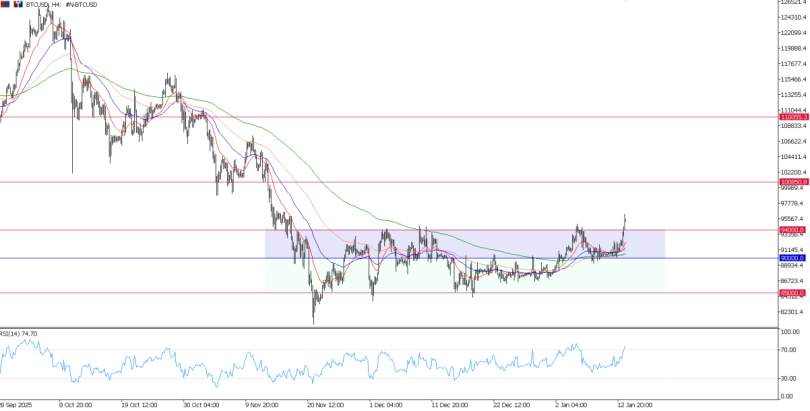 2026年1月14日市场报告