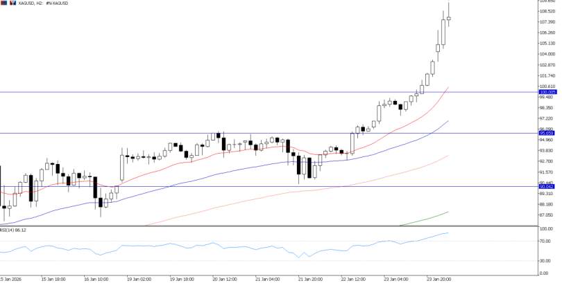 2026年1月26日市场报告
