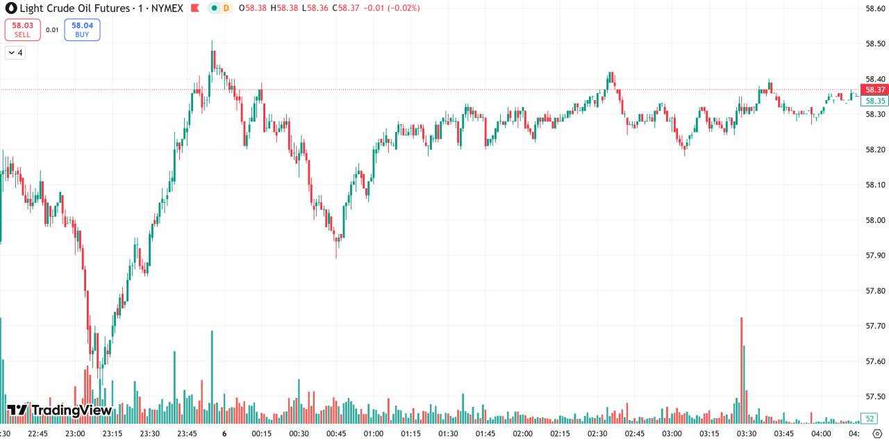 每日汇评 | 地缘政治风险推动，金价创一周高位