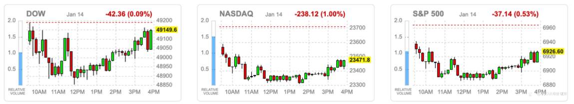 VSTAR每日美股行情（15/01/2026）