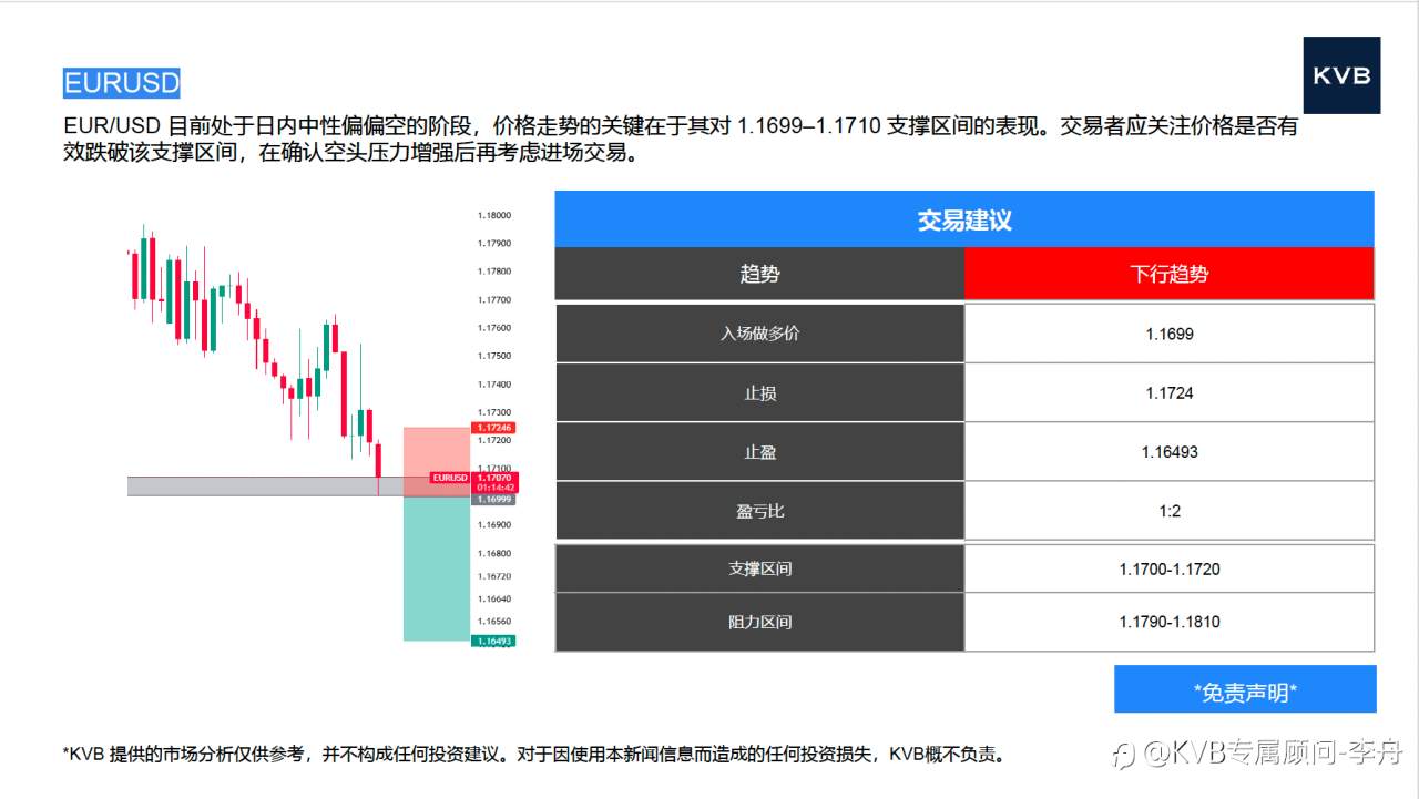 今日01.05 市场分析#Microsoft MSFT #Tesla TSLA #EURUSD #BTC/USD