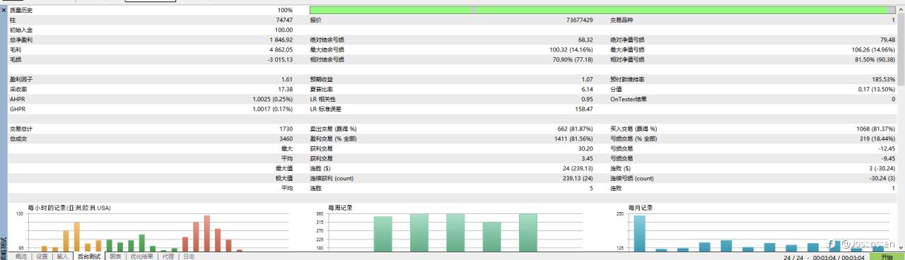 日内高低点突破ea 一次一单固定止盈止损 带移动止损
