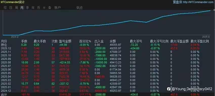 稳定手工，黄巾14最高返十，欢迎探讨