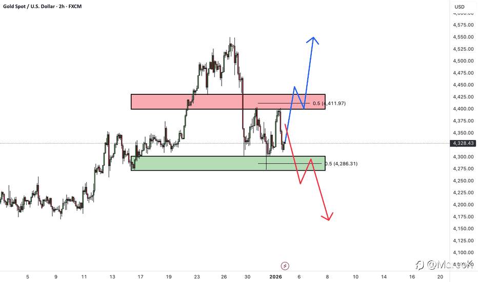 Tổng hợp và phân tích tin tức mới nhất ngày 06/01/2026 ảnh hưởng đến XAUUSD
