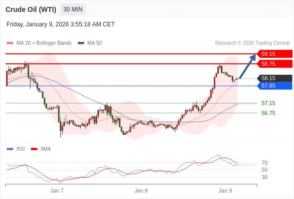2026年1月9日-Trading Central每日策略午报