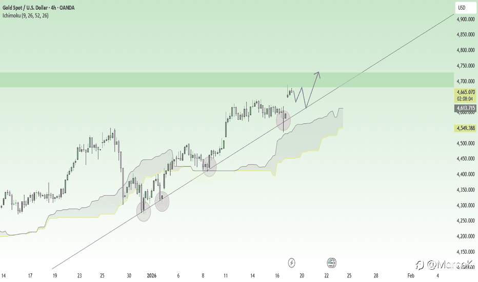 Tổng hợp và phân tích tin tức mới nhất ngày 23/01/2026 ảnh hưởng đến XAUUSD 💰
