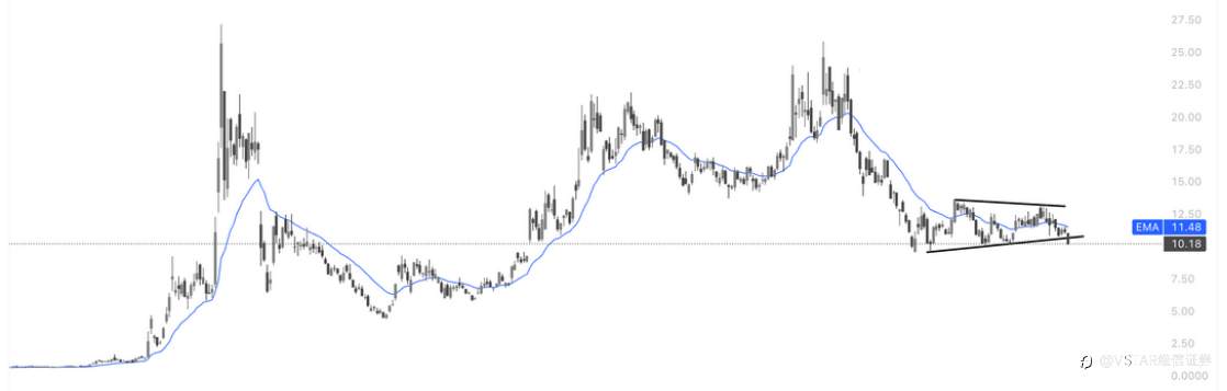 VSTAR每日美股行情(30/01/2026)